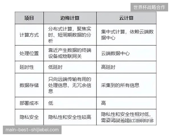 引入边缘计算逻辑缓解赛事高峰期数据同步吞吐压力